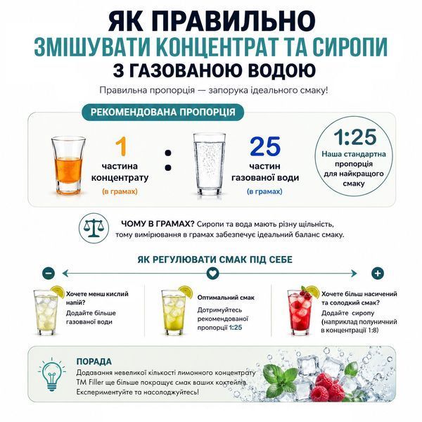 Концентрат ТМ Filler для напоів безалкогольних пастеризований "Лимон"