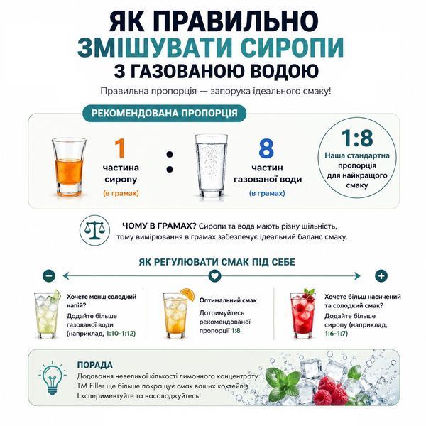 Сироп ТМ Filler зі смаком карибського рому 4823108408419 фото